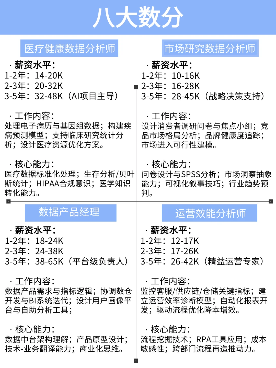 2025终于有人把数据分析说清楚了！
