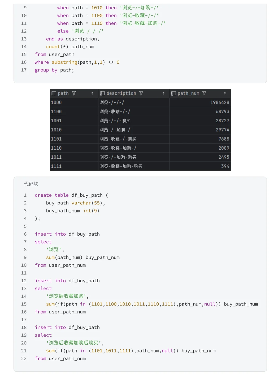 第29天|数分项目每日分享-SQL+Tableau分析