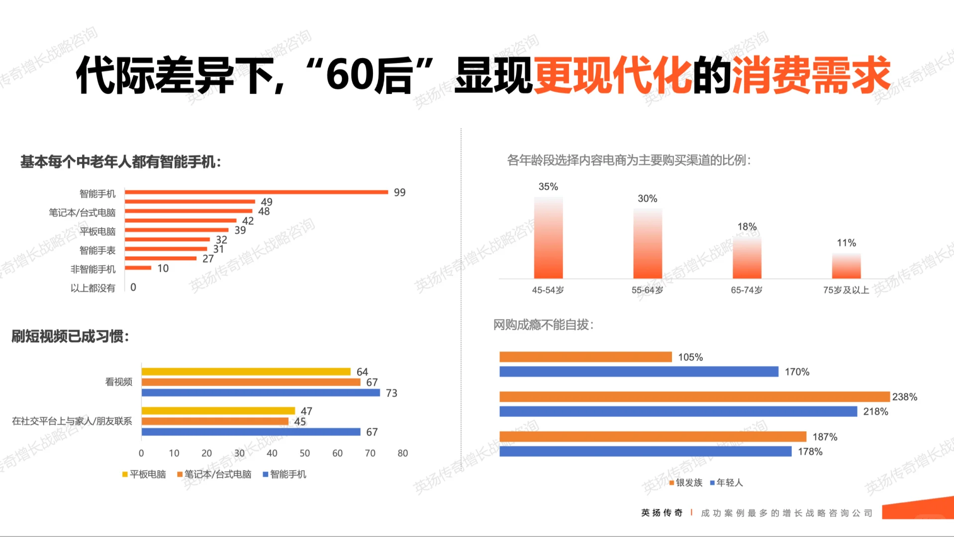 2025年🌟银发族市场洞察报告