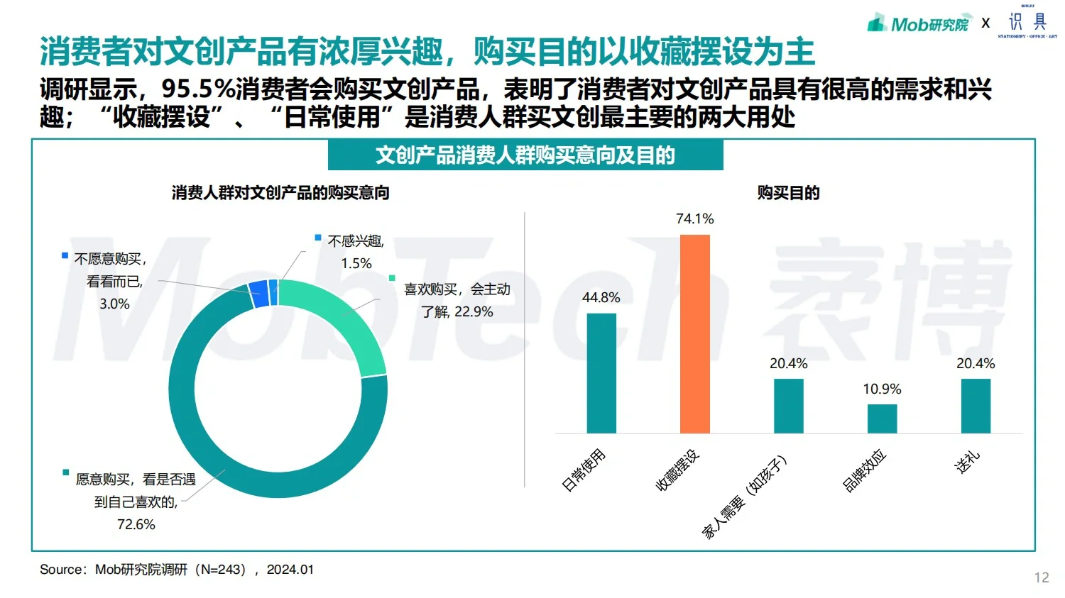 重磅推送：2024年文创行业趋势研究报告