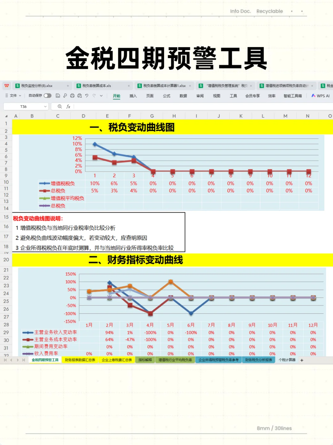 身为财务，税负率都不会那就太水了吧！！