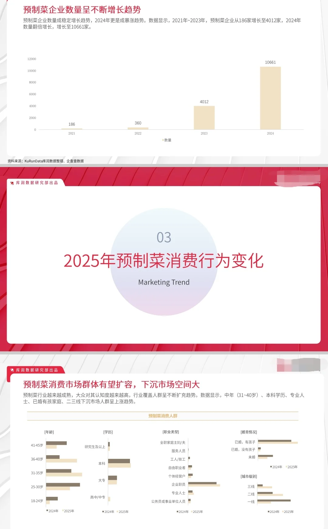 2025年预制菜市场趋势洞察报告