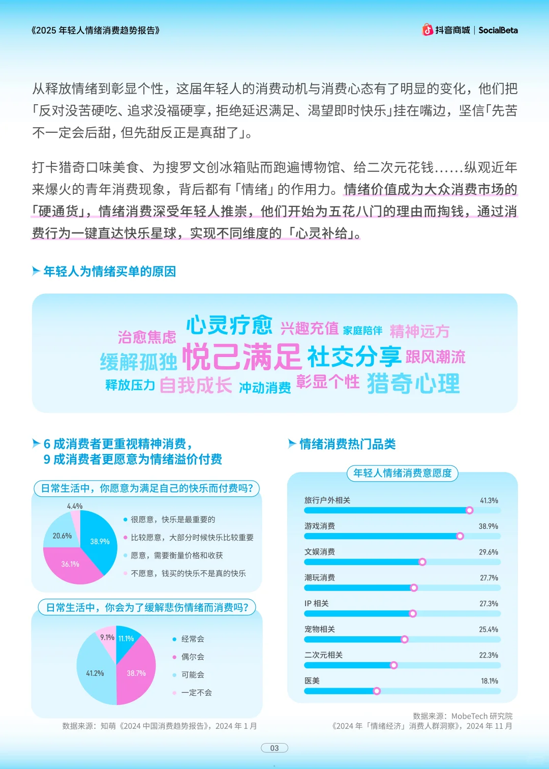 年轻人情绪消费趋势、为快乐买单有多疯狂