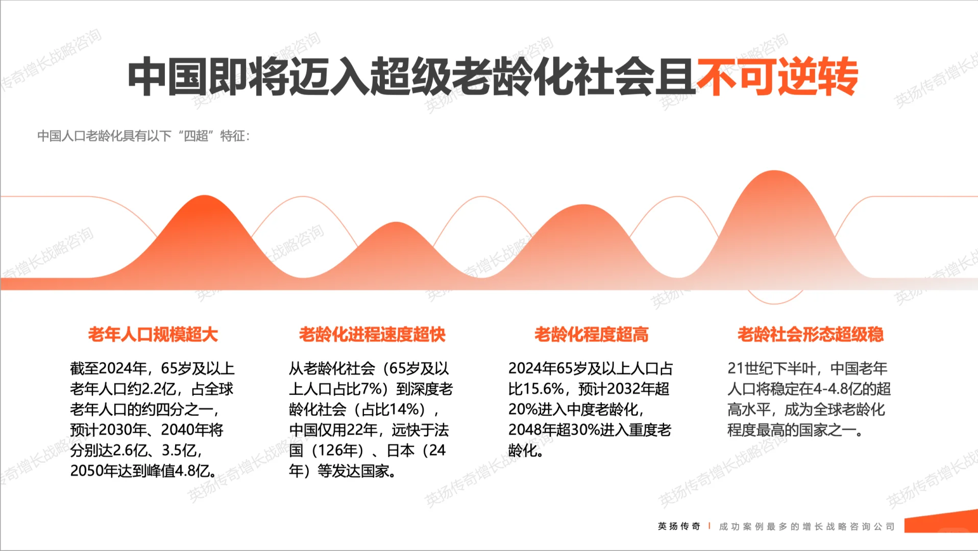 2025年🌟银发族市场洞察报告