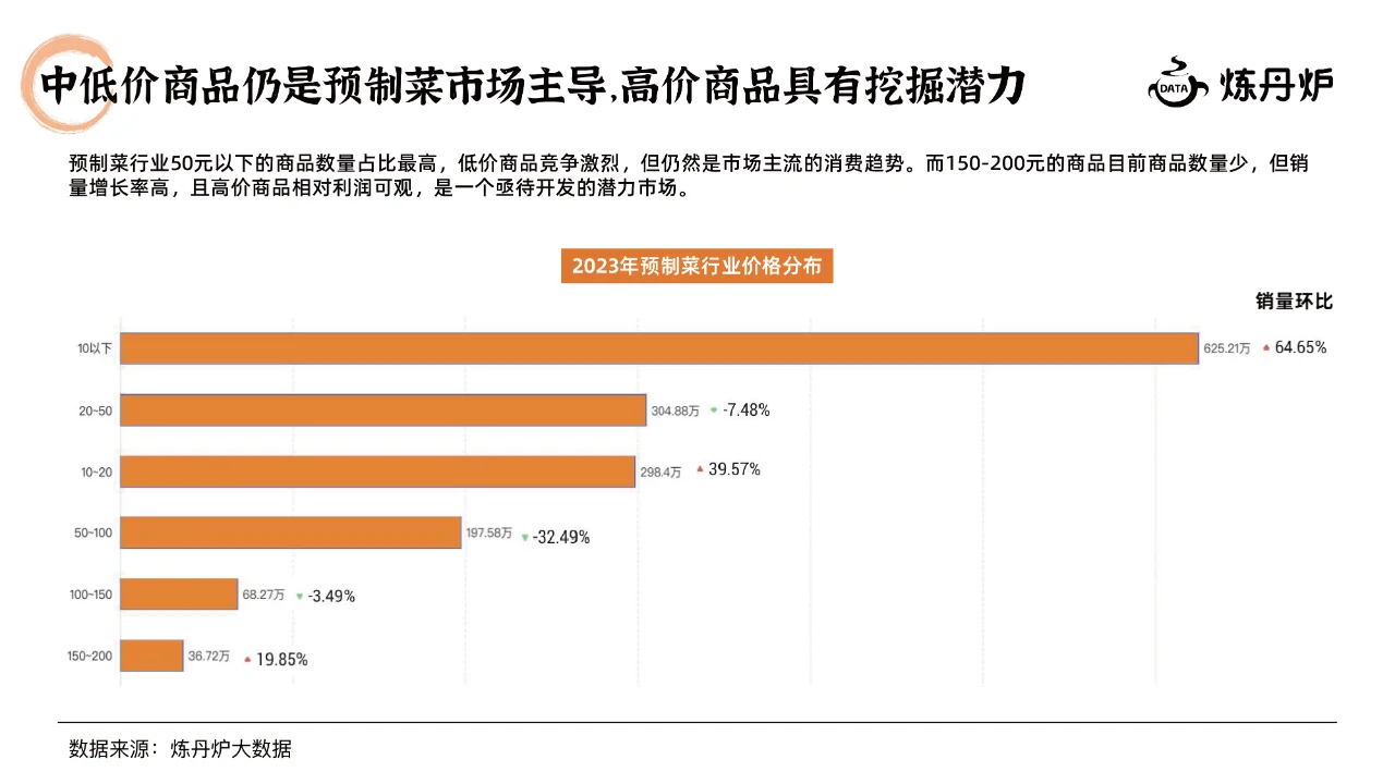 2024预制菜行业研究报告，预制菜发展趋势