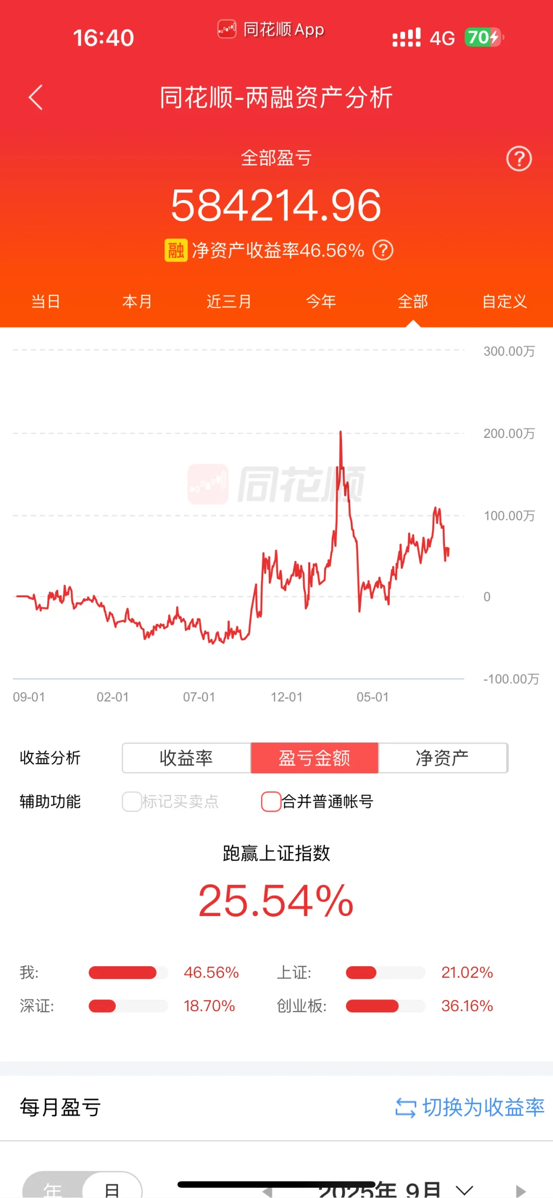 真的赌对了，赌对了，赌对了，赌对了，赌对了❗️