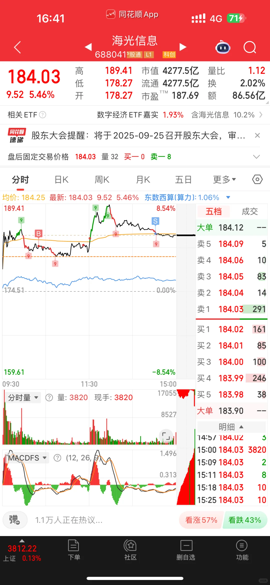 真的赌对了，赌对了，赌对了，赌对了，赌对了❗️