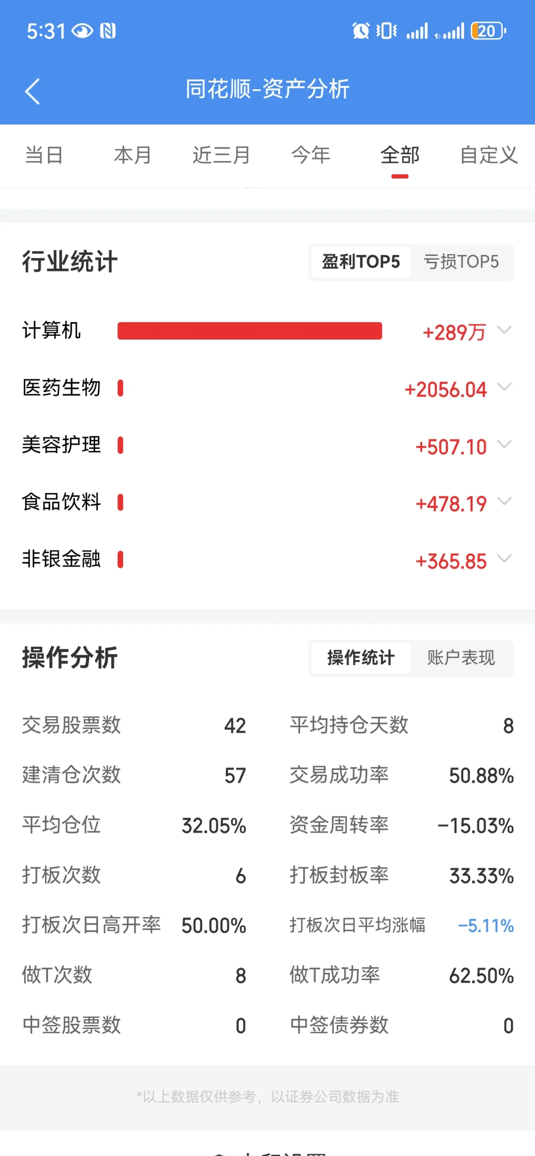 准备入职券商了，销户！