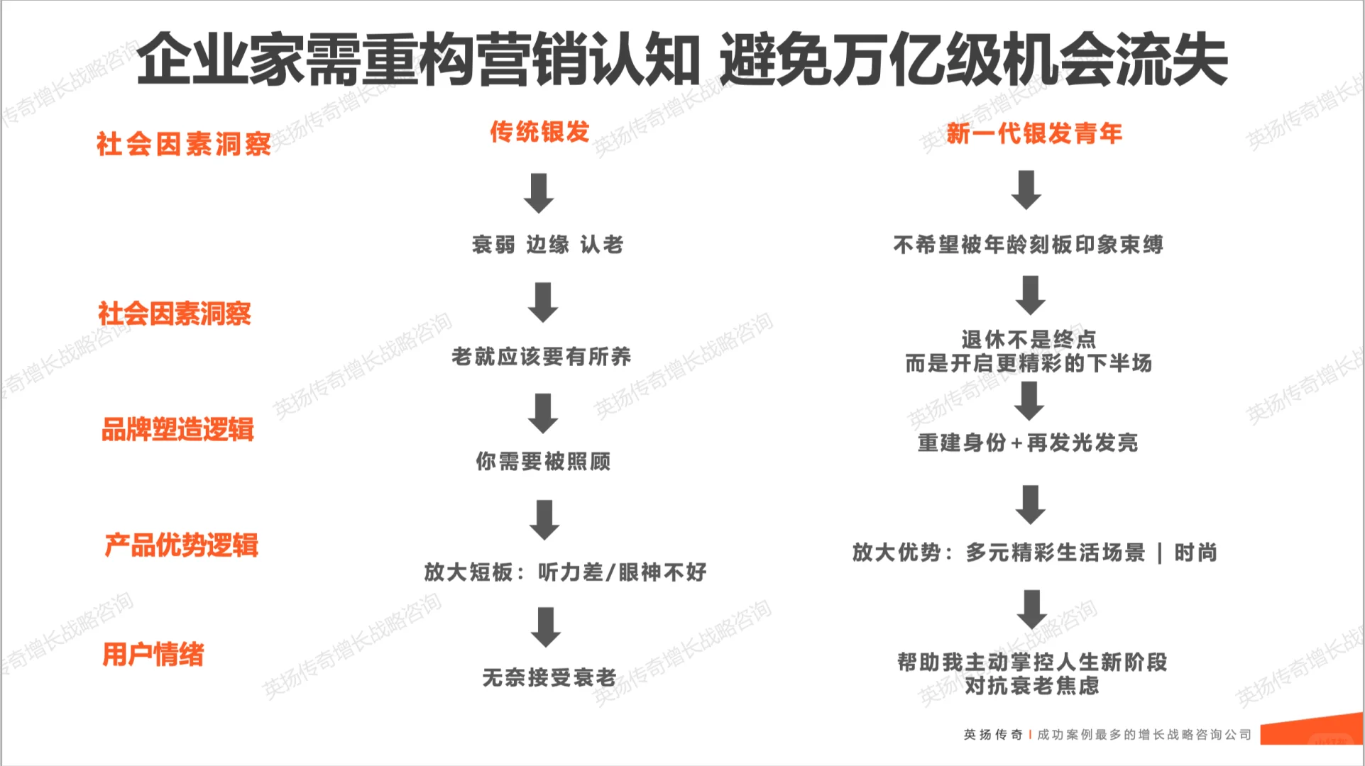 2025年🌟银发族市场洞察报告
