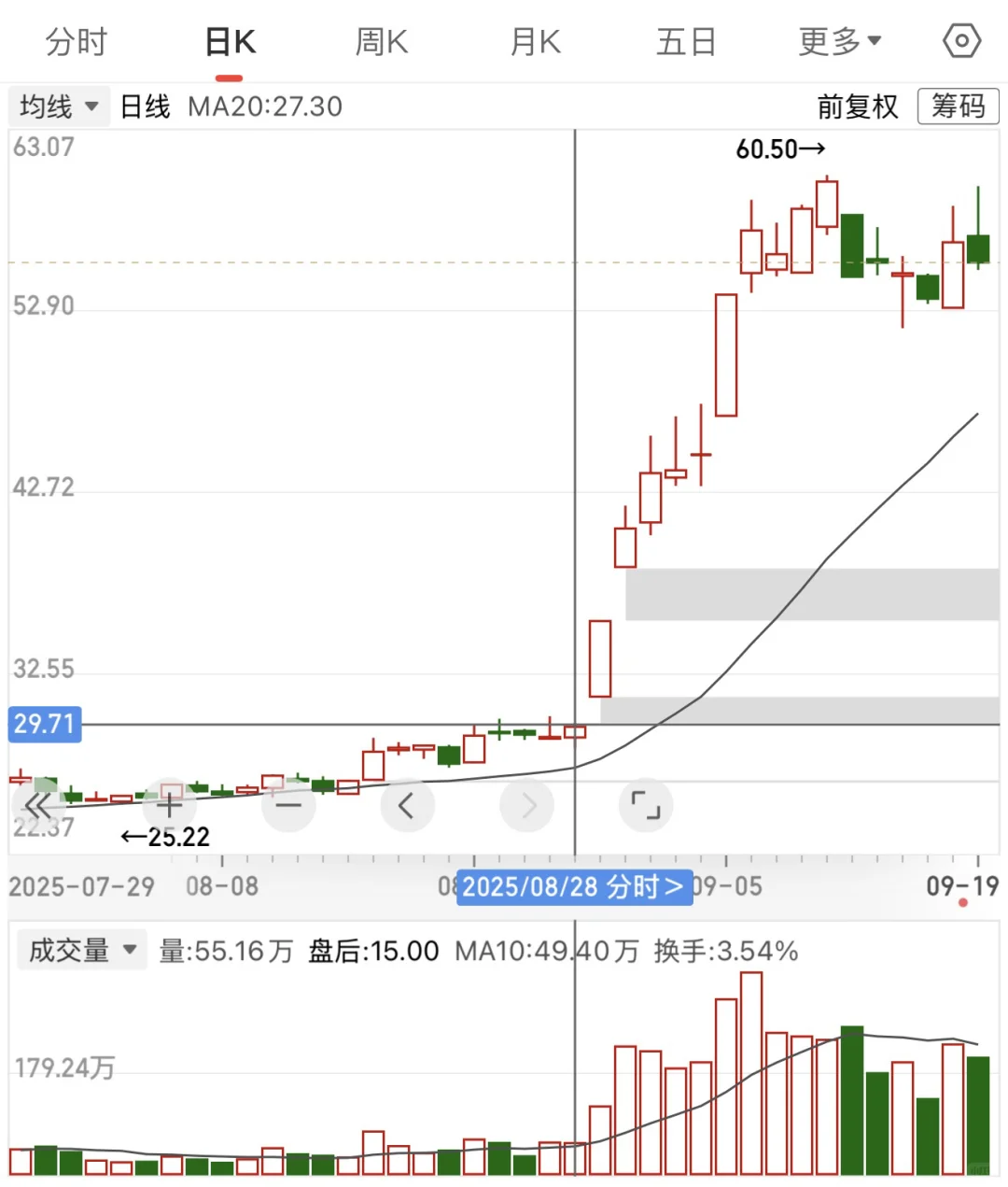 固态电池，目前已经到一个值得博弈的位置了