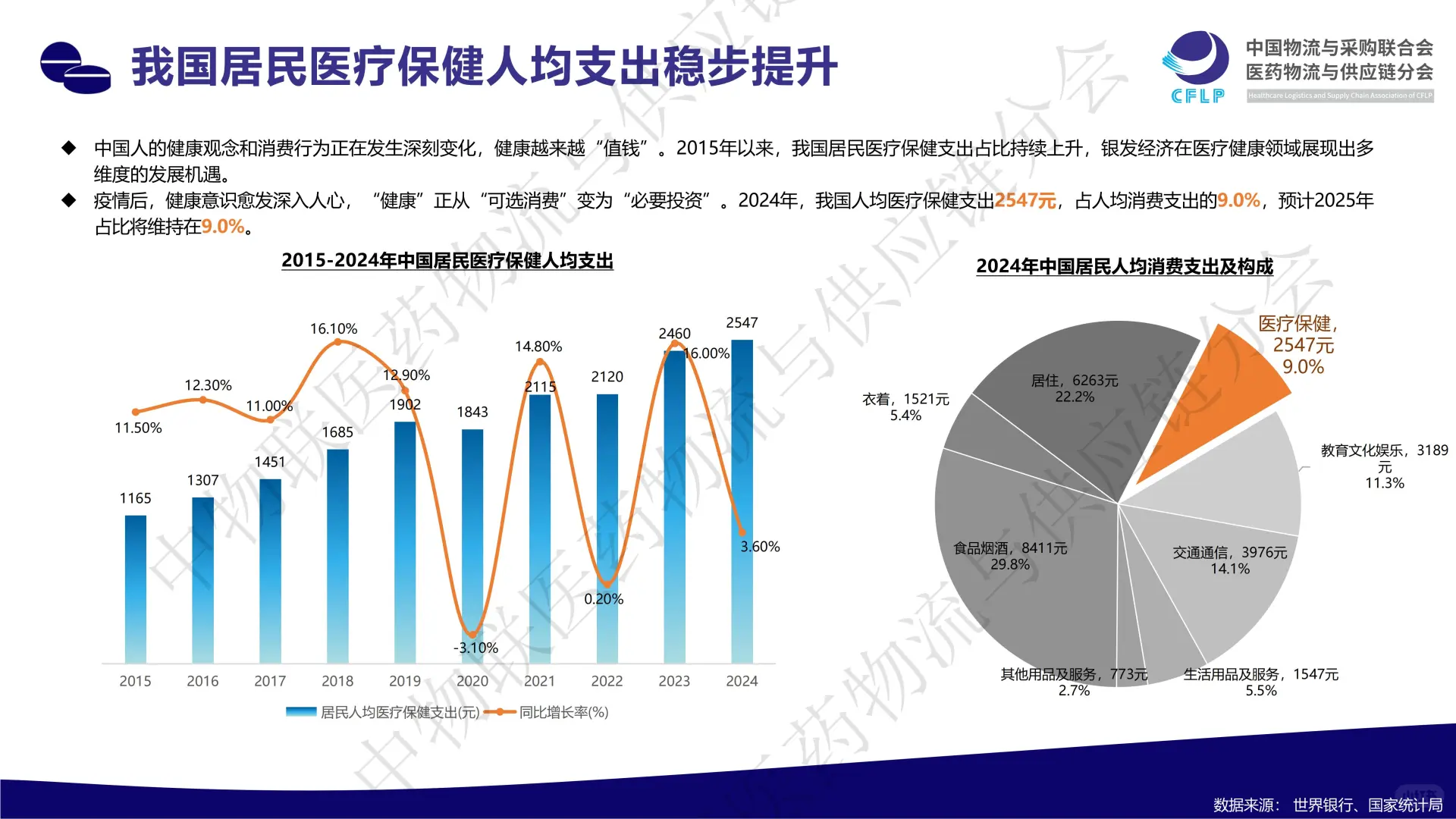 👵2025 银发医药经济发展新蓝海报告
