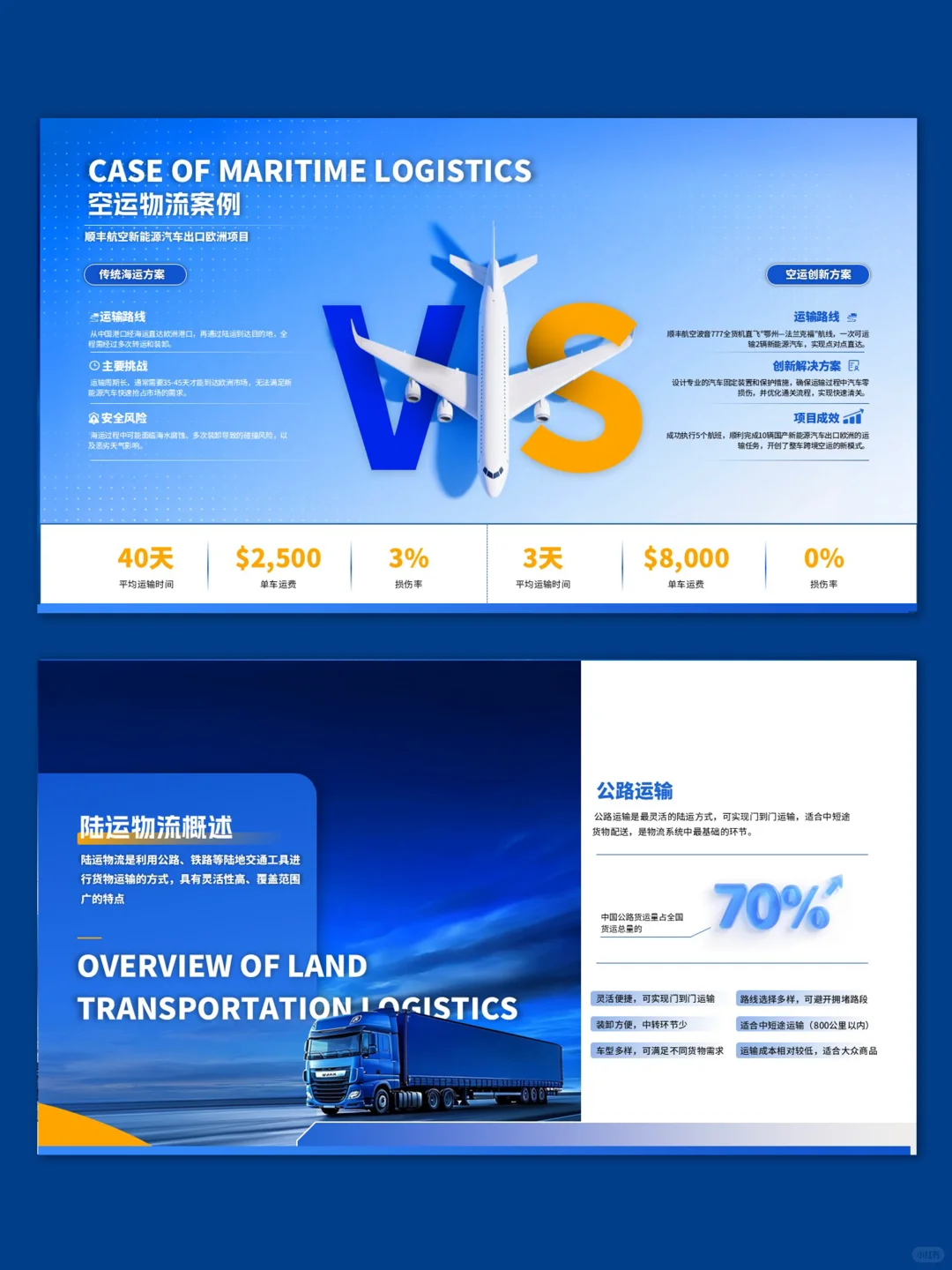 物流行业 PPT 这样做,高级感直接拉满