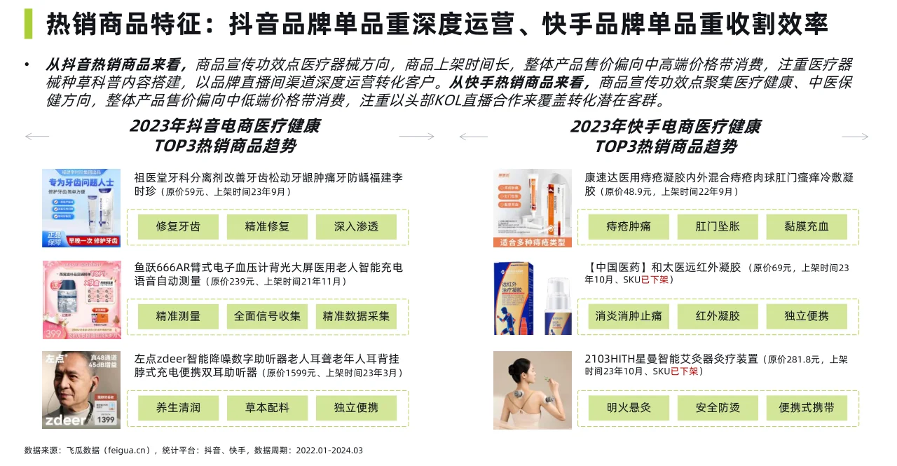 76页报告|2024社媒电商大健康行业洞察报告
