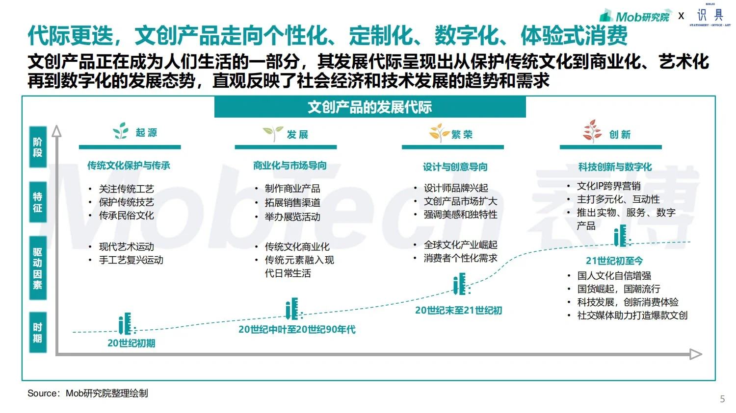 重磅推送：2024年文创行业趋势研究报告
