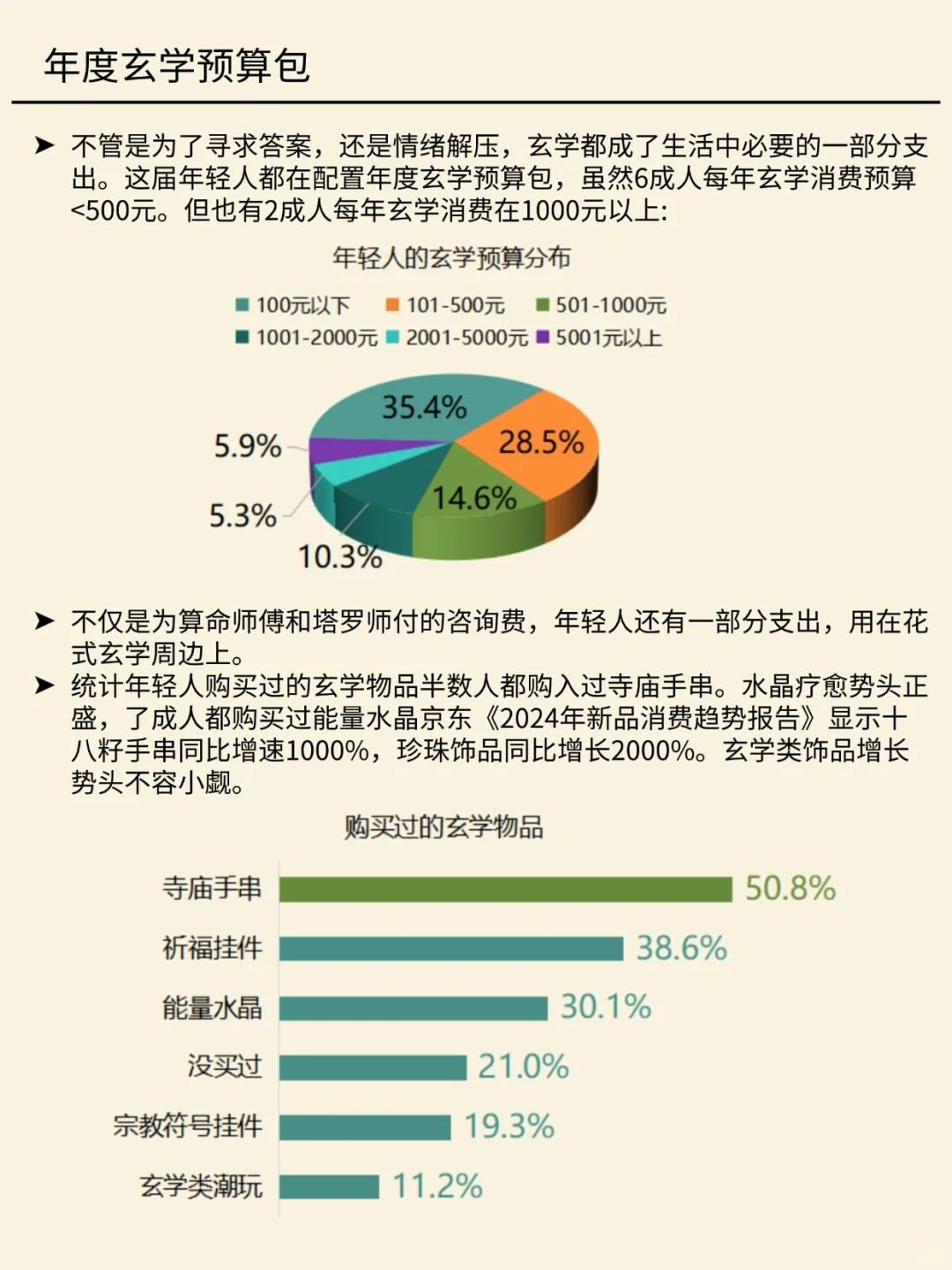 一天吃透一条产业链 NO.35年轻人玄学消费