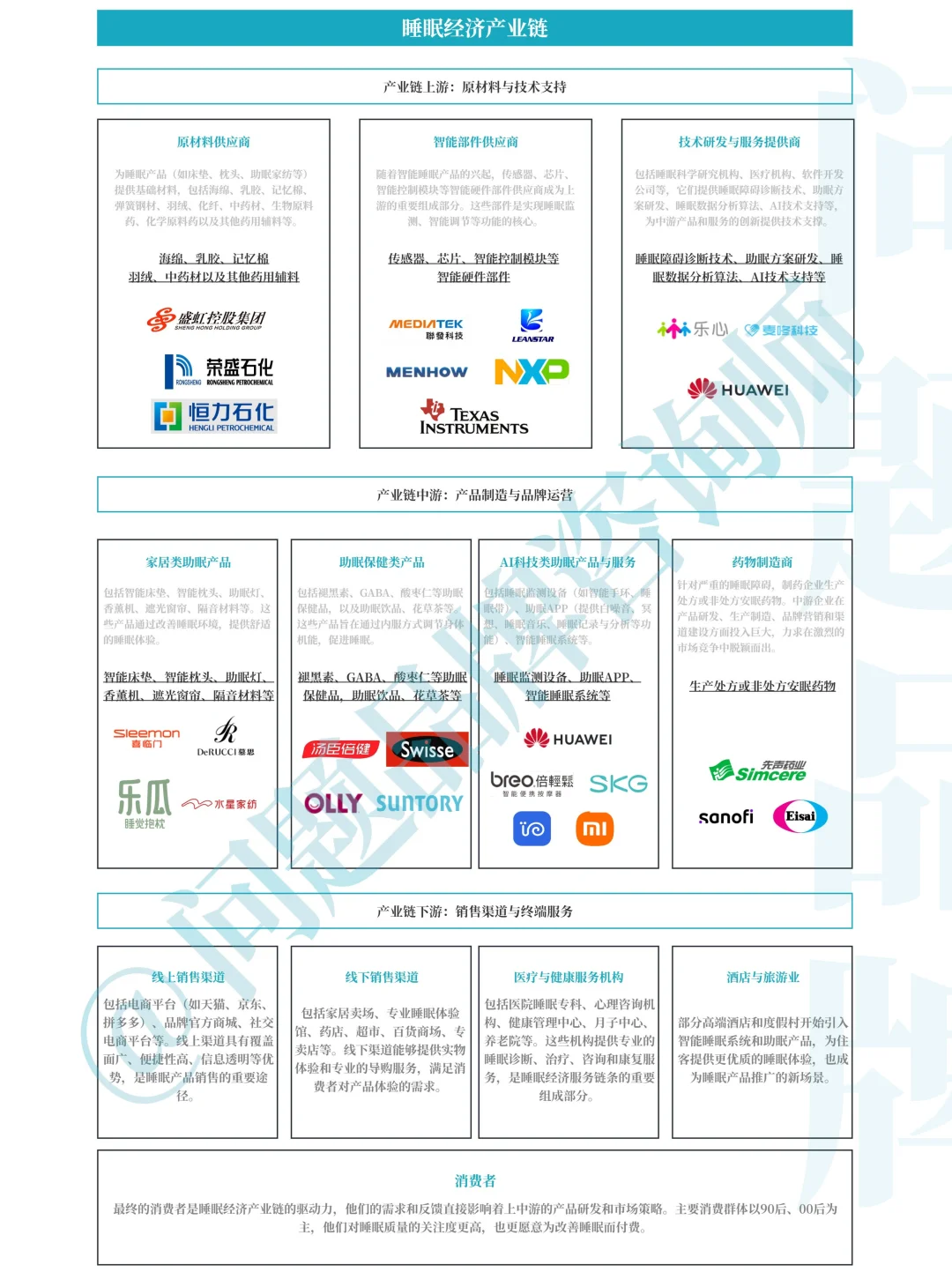💫 深度解析：为什么睡眠经济成为黄金风口