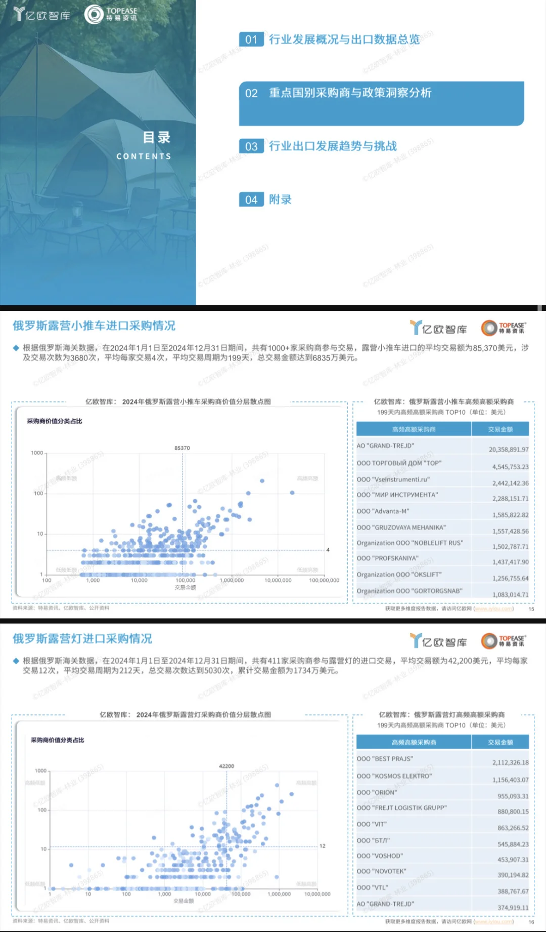 2025中国露营装备出海国别机会洞察报告