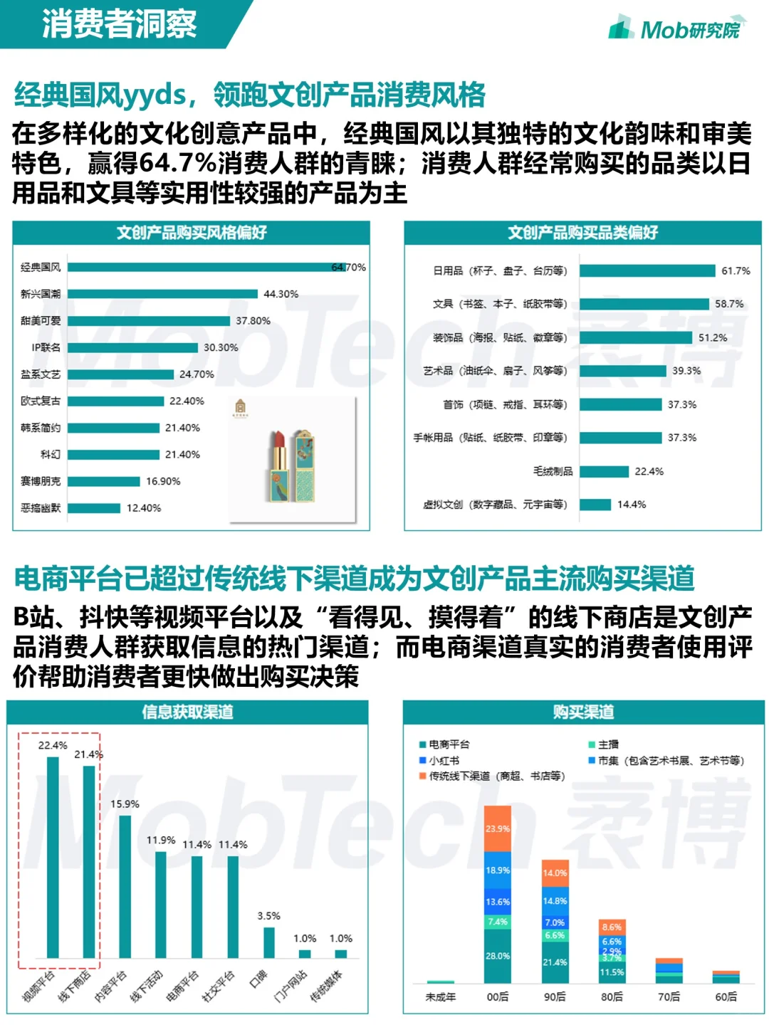 行业报告 | Mob研究院《2024年文创行业报告》