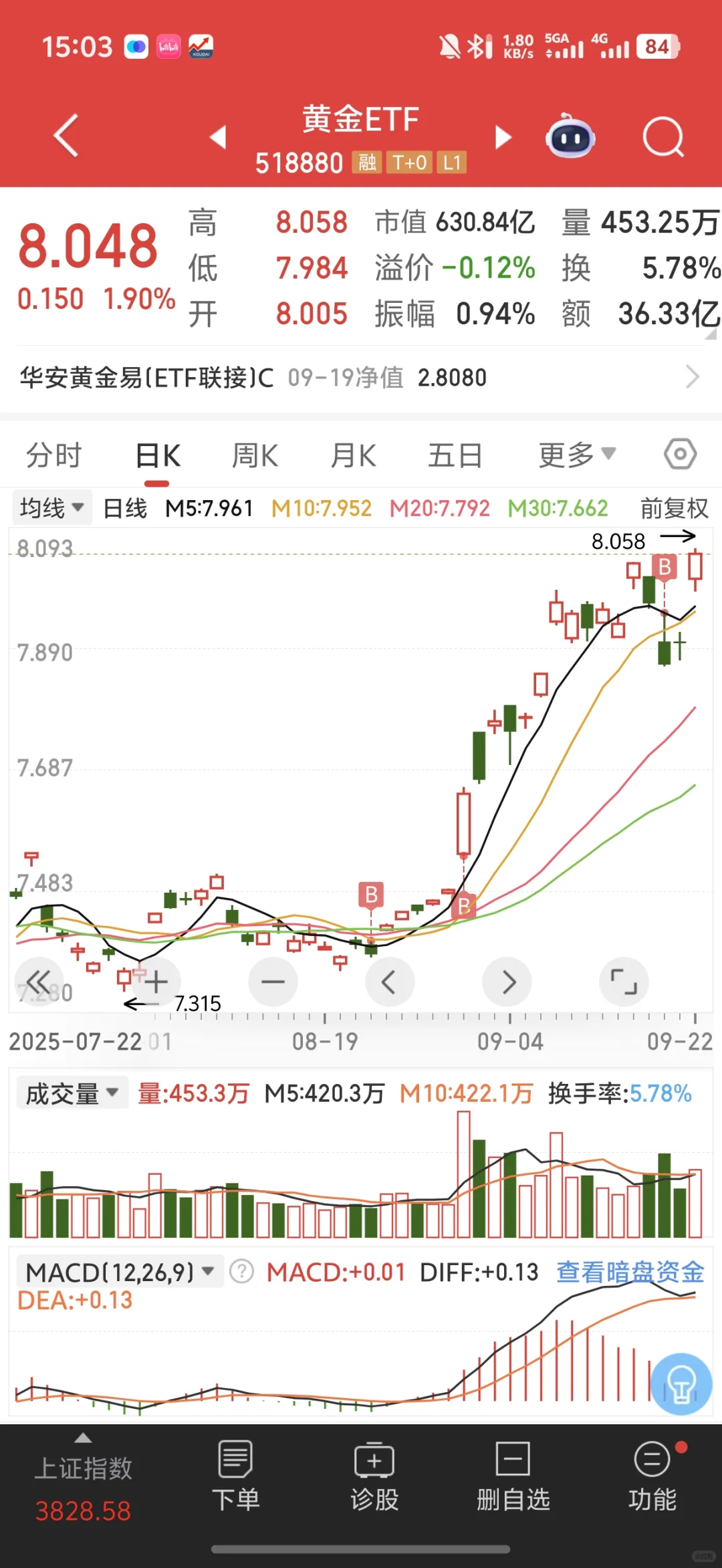 9.22 |今天券商上分！可以期待一下后面了