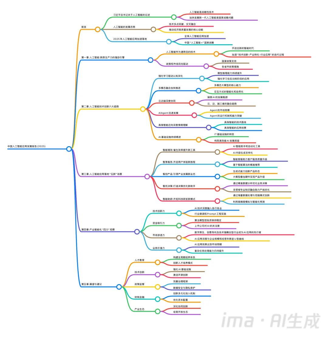 AI行业报告📚央视&阿里云联合发布