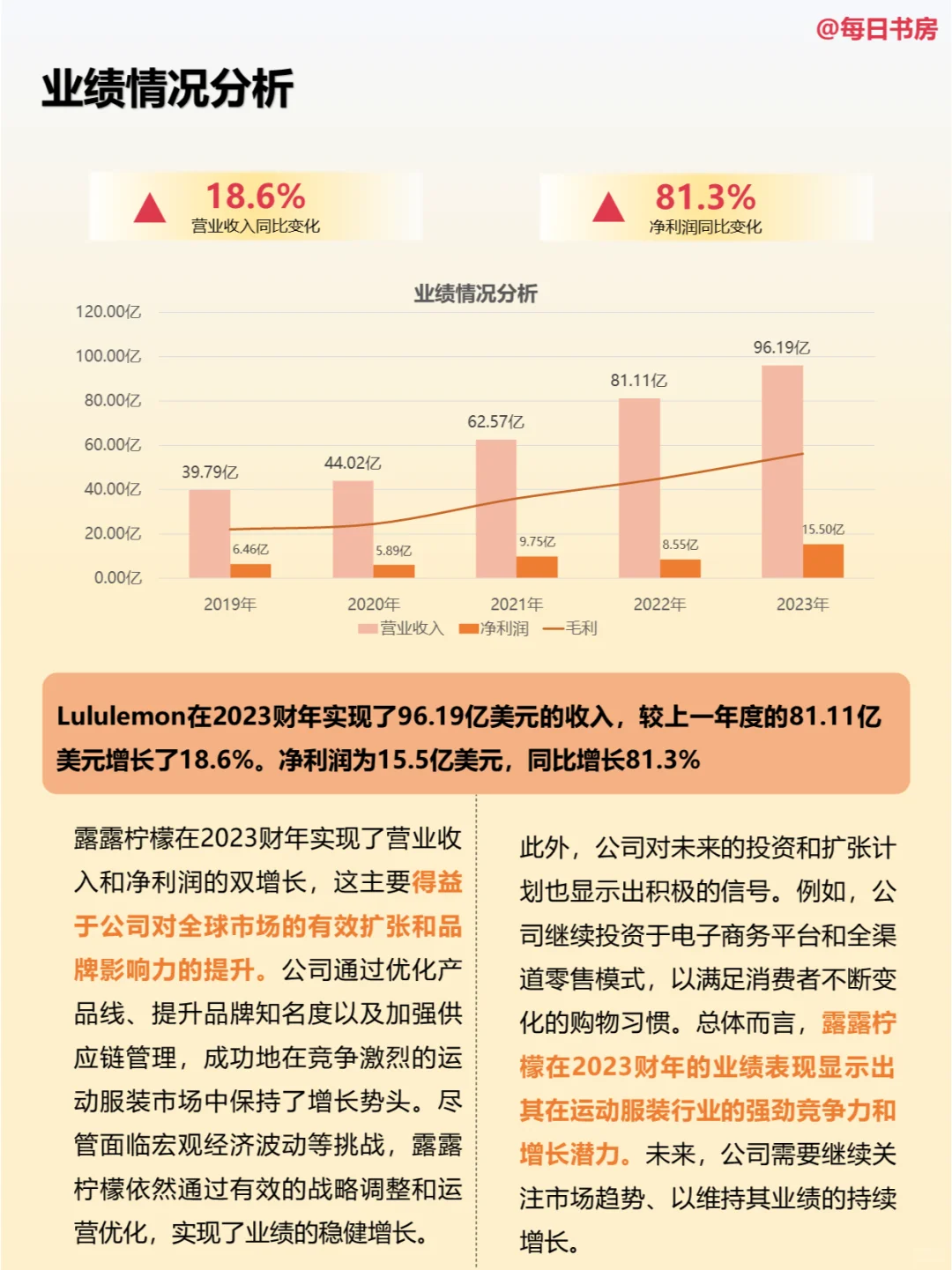 深度解读|每天精读一份财报:NO35Lululemon