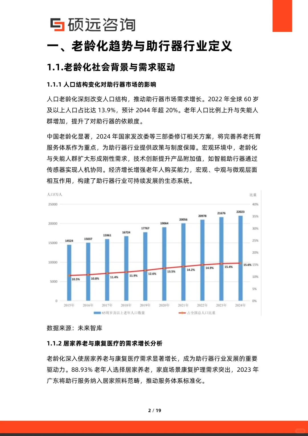 ✨解读2025中国老年人助行器行业洞察报告