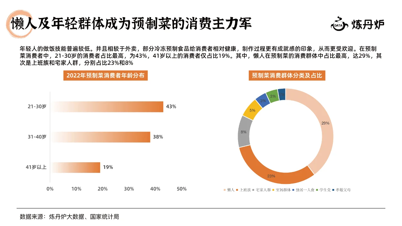 2024预制菜行业研究报告，预制菜发展趋势