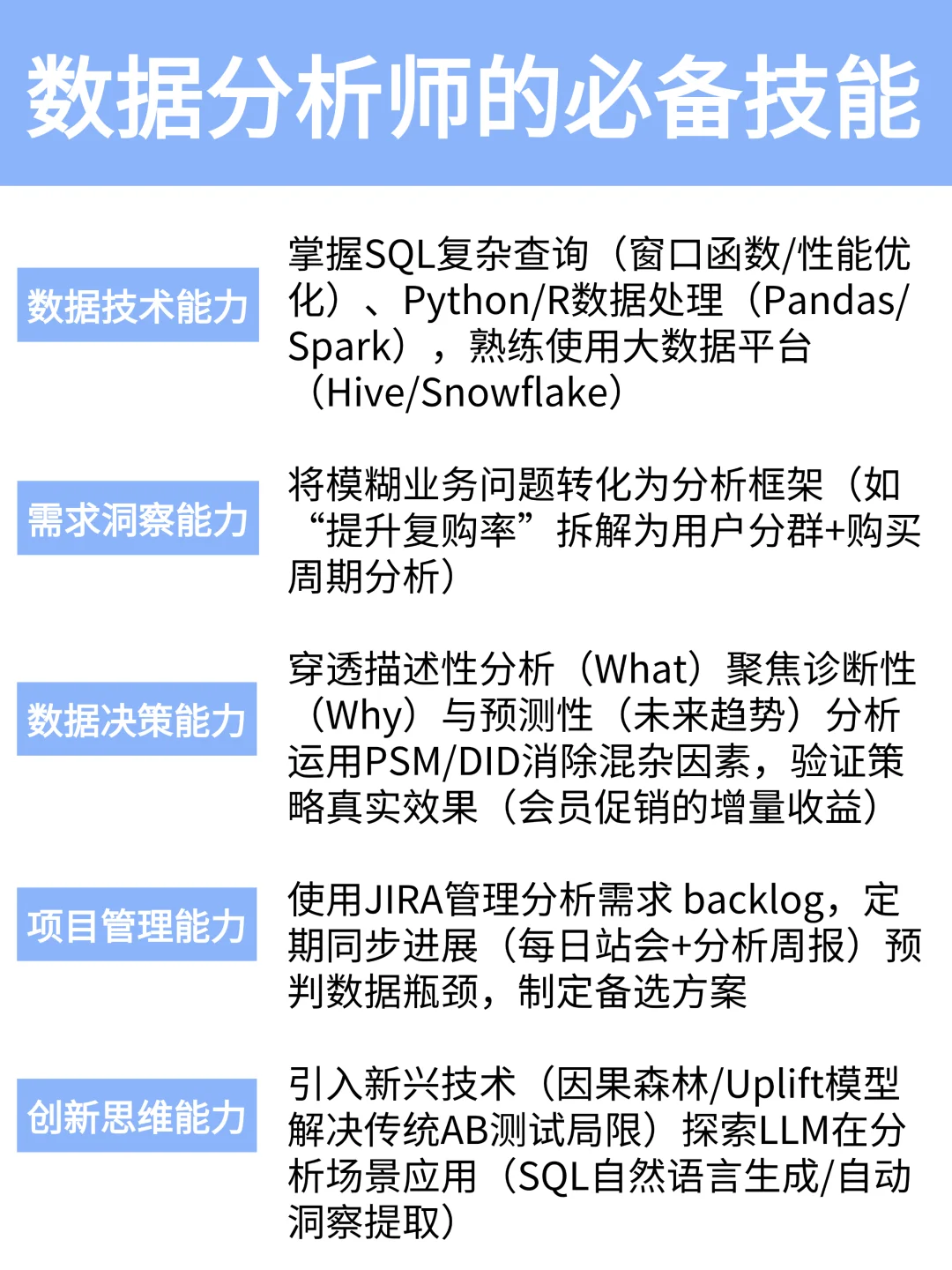 2025终于有人把数据分析说清楚了！