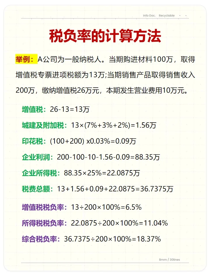 身为财务，税负率都不会那就太水了吧！！
