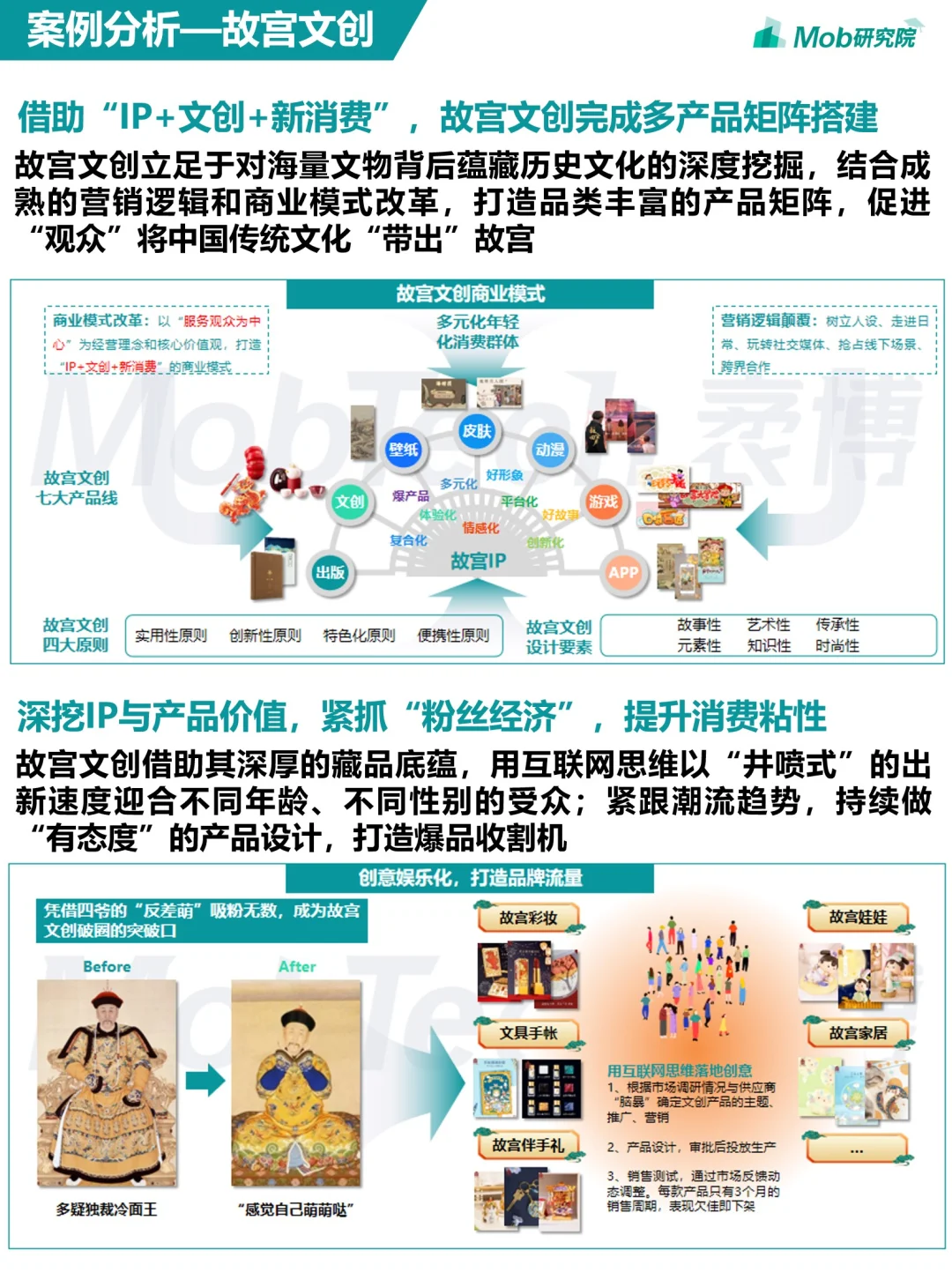 行业报告 | Mob研究院《2024年文创行业报告》