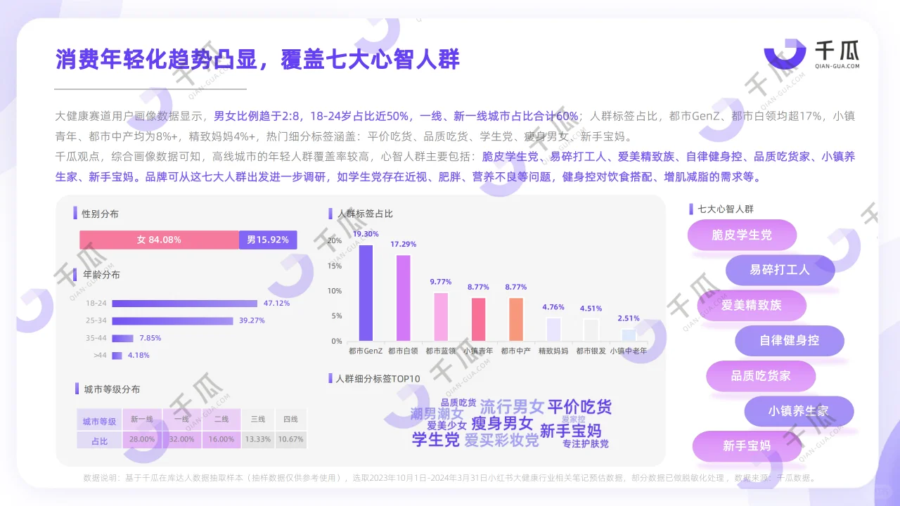 2024年健康生活趋势研究报告