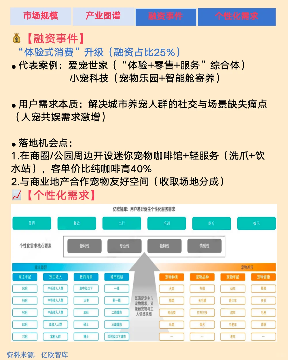 行业分析|100个小众赛道拆解| NO.5宠物经济