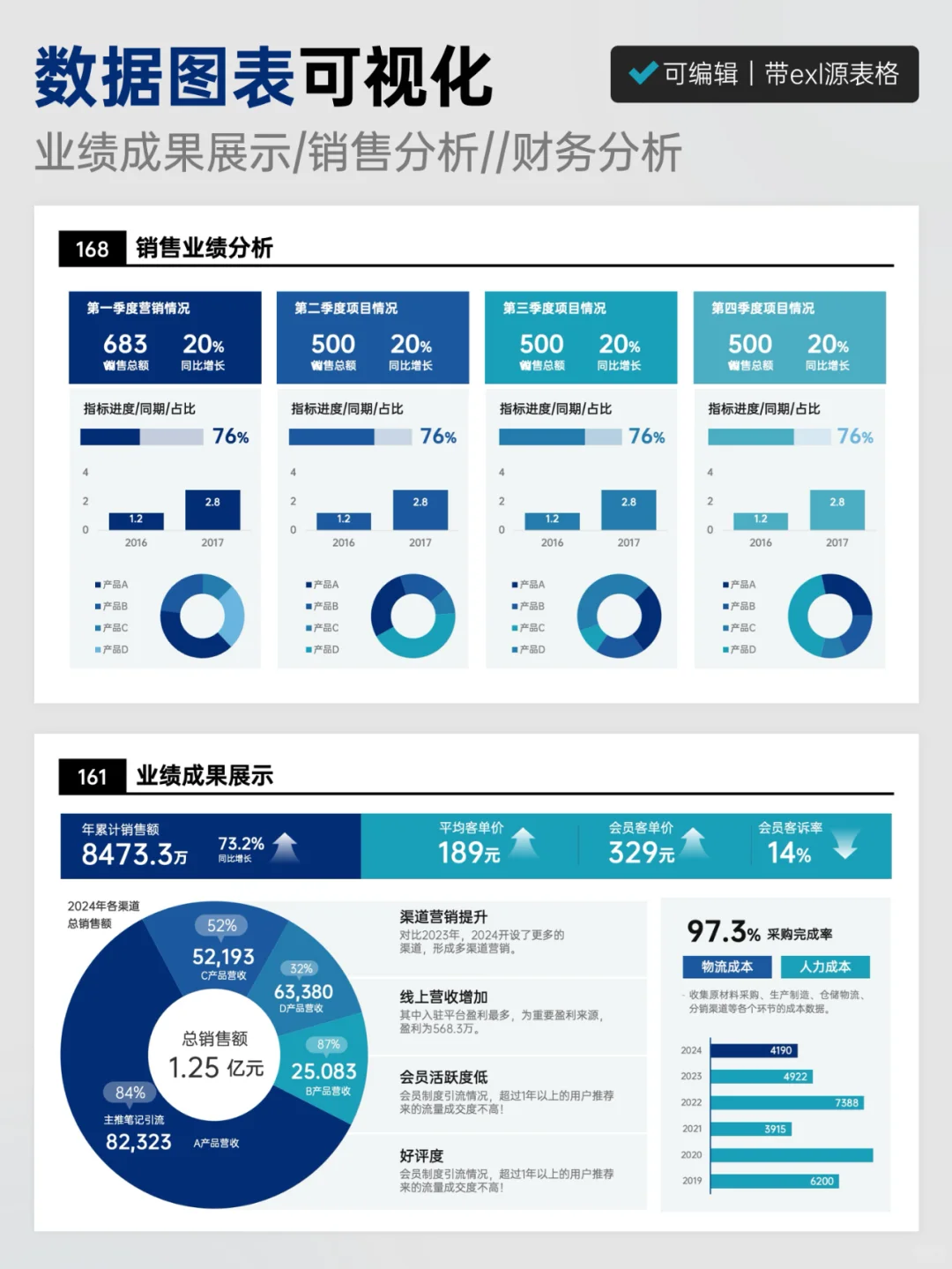 年终总结｜被领导夸爆的数据可视化PPT～