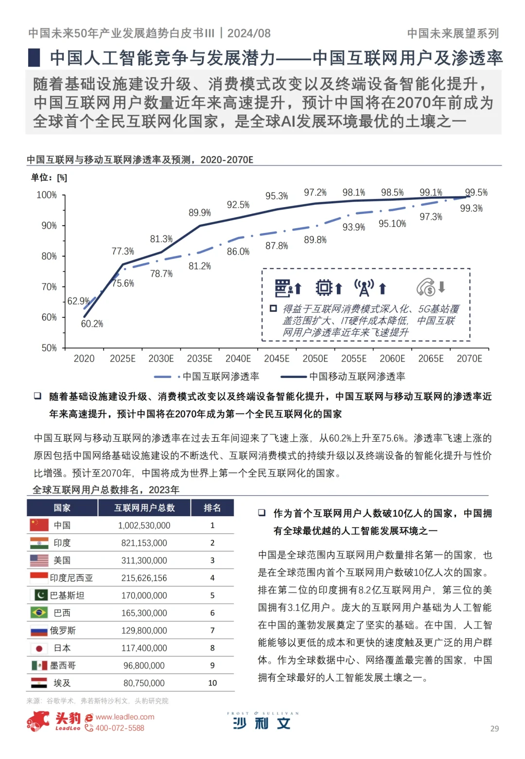 沙利文195页报告洞察未来五十年产业趋势