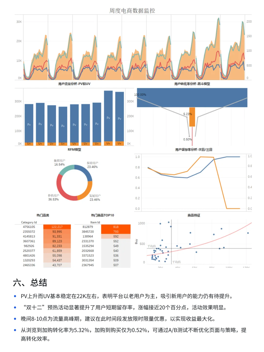 第29天|数分项目每日分享-SQL+Tableau分析