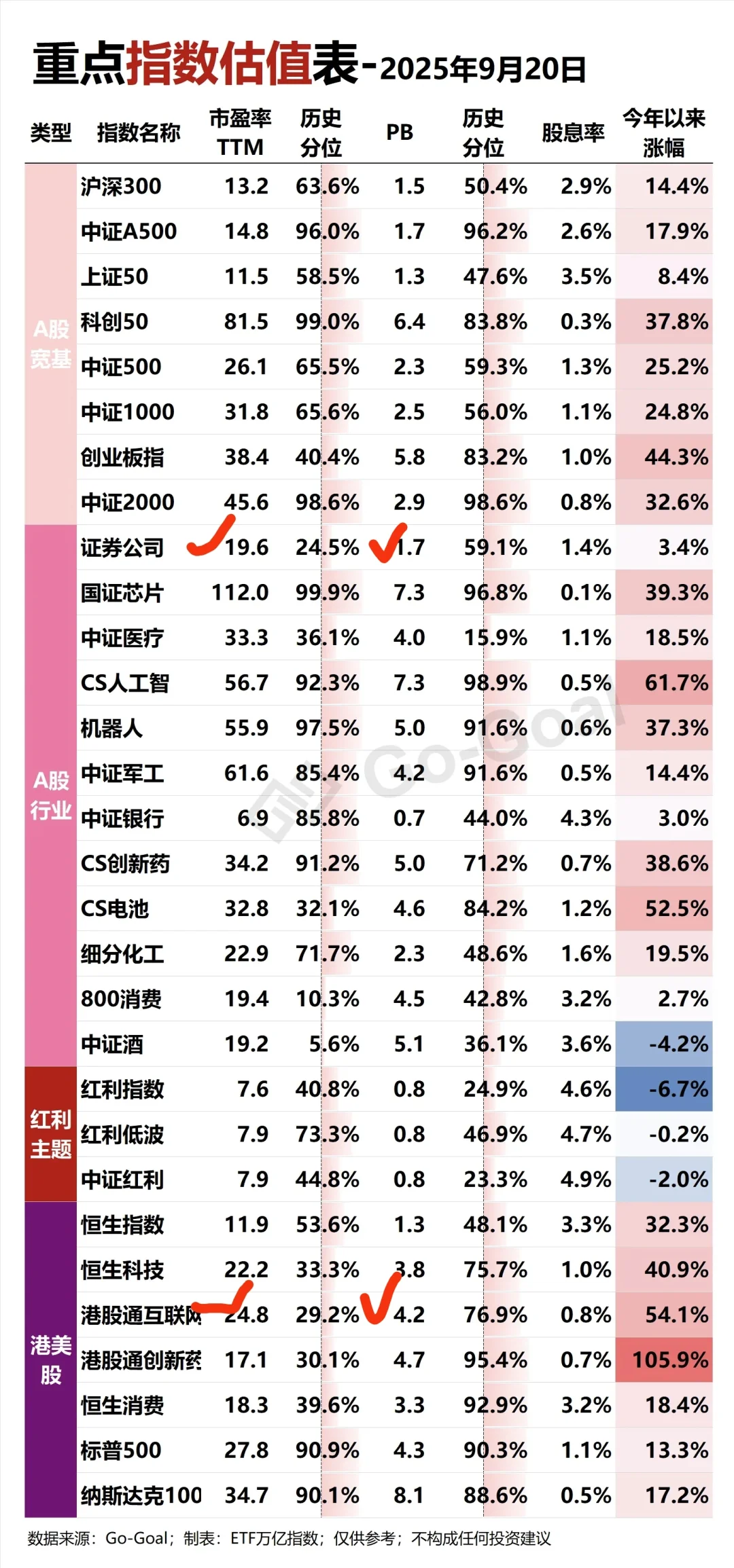 ETF本周资金流向和下周重点方向