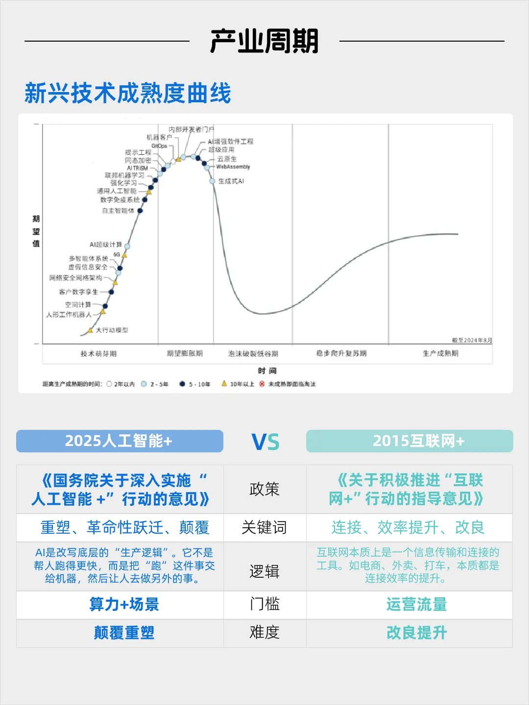 每天看懂一个风口产业——人工智能
