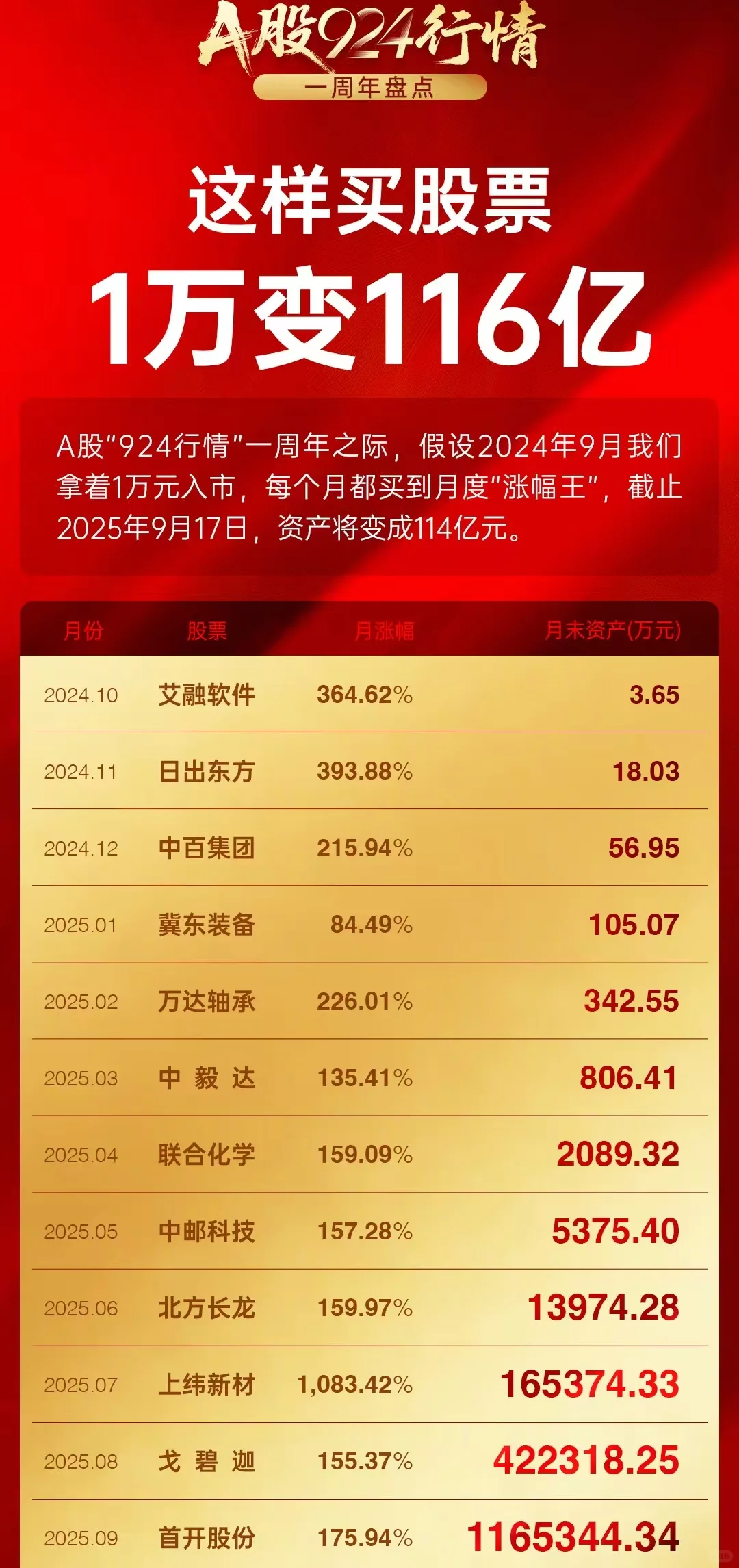 在座的都是百亿大佬了吧