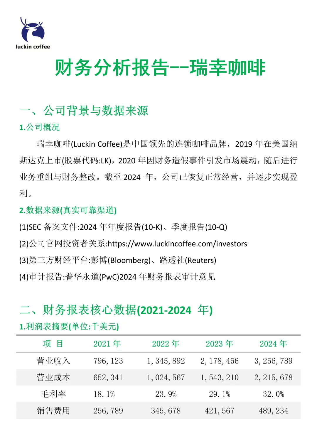 财会生必看！瑞幸咖啡财务分析真的好写✅