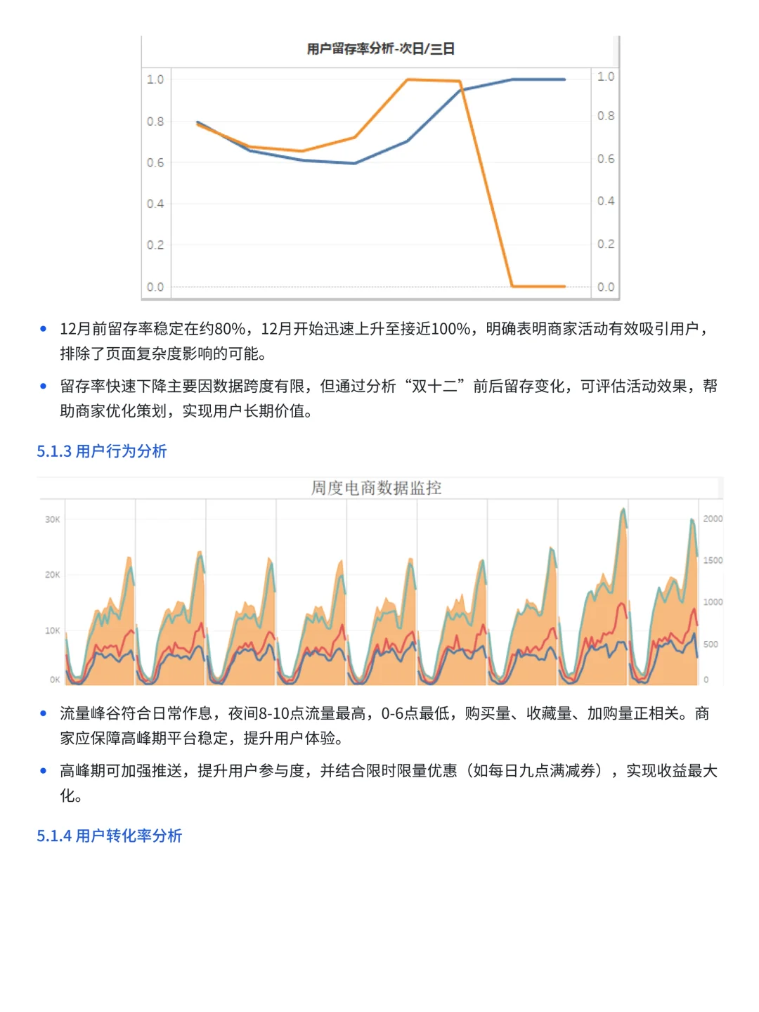 第29天|数分项目每日分享-SQL+Tableau分析