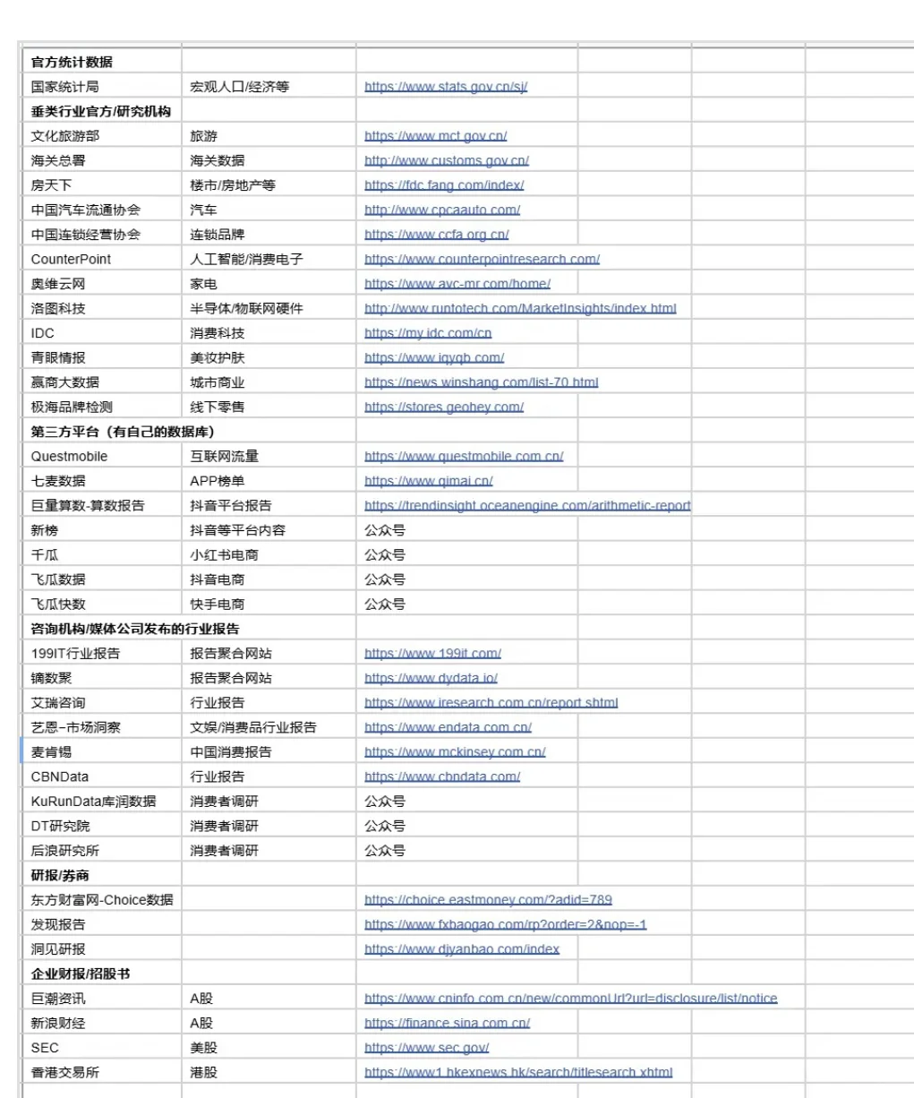 如何找到各个行业免费的研究报告？