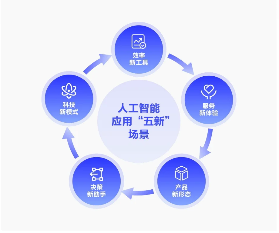 AI行业报告📚央视&阿里云联合发布