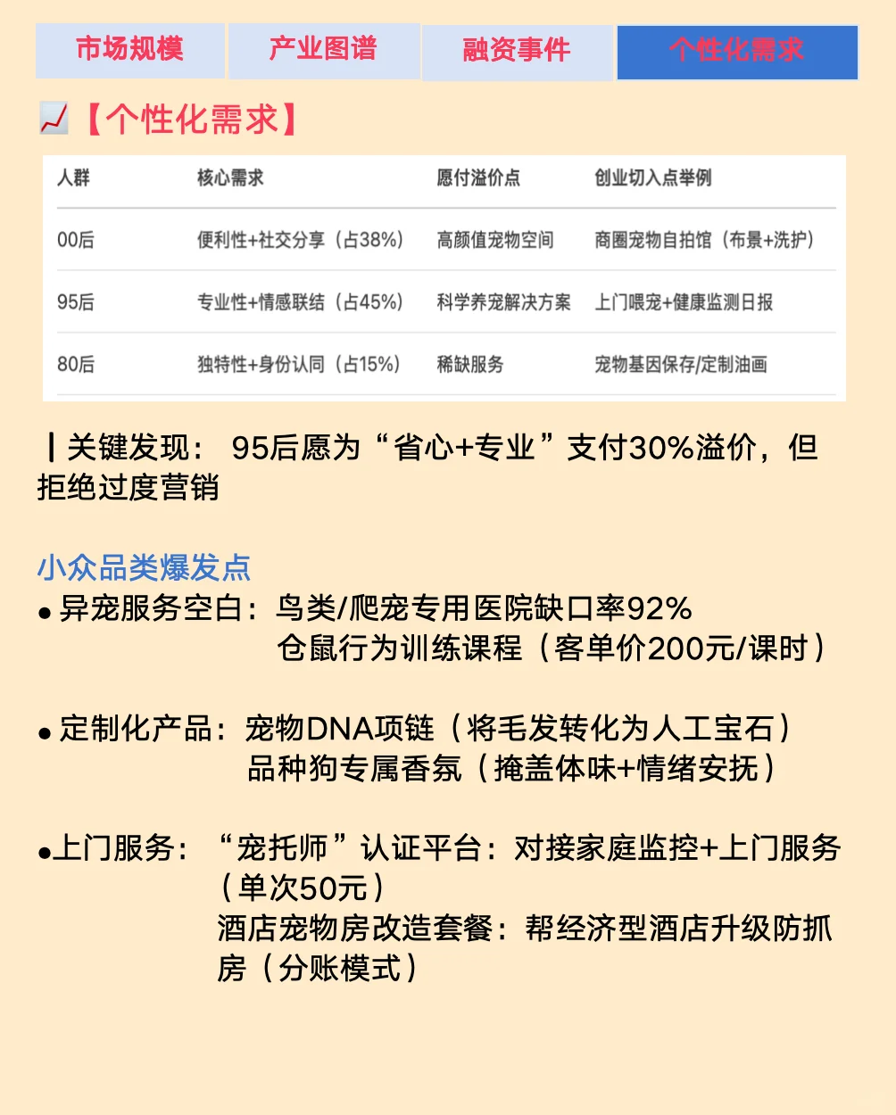 行业分析|100个小众赛道拆解| NO.5宠物经济