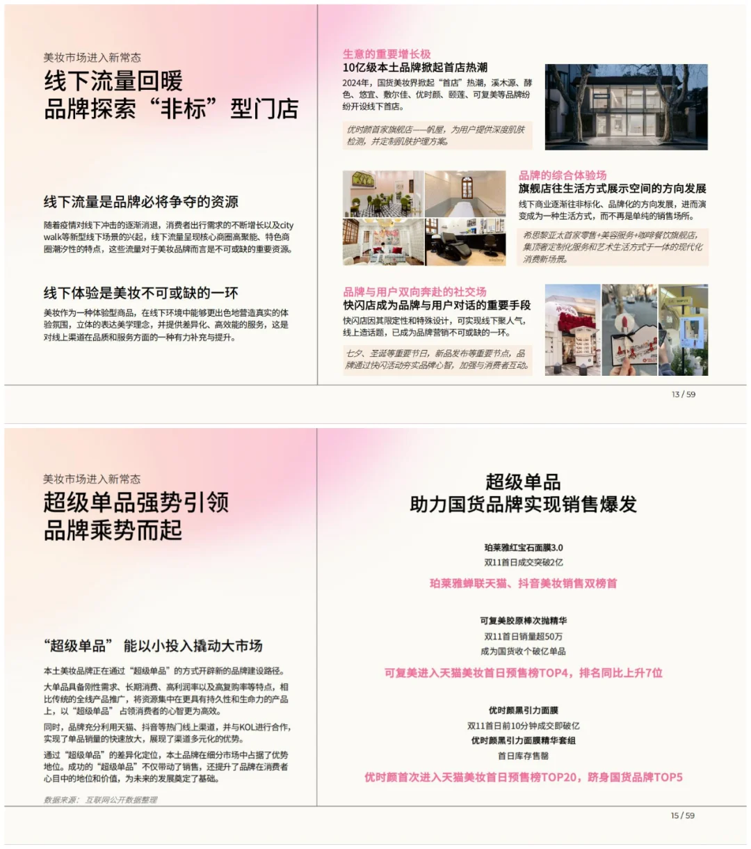 行业报告|2025美妆新人群与行业图景白皮书