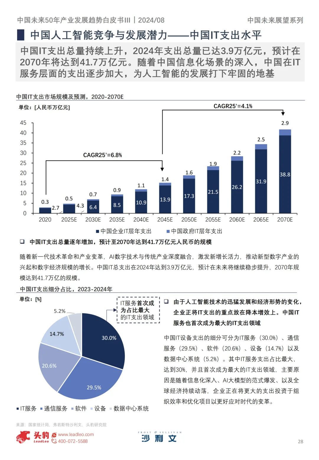 沙利文195页报告洞察未来五十年产业趋势