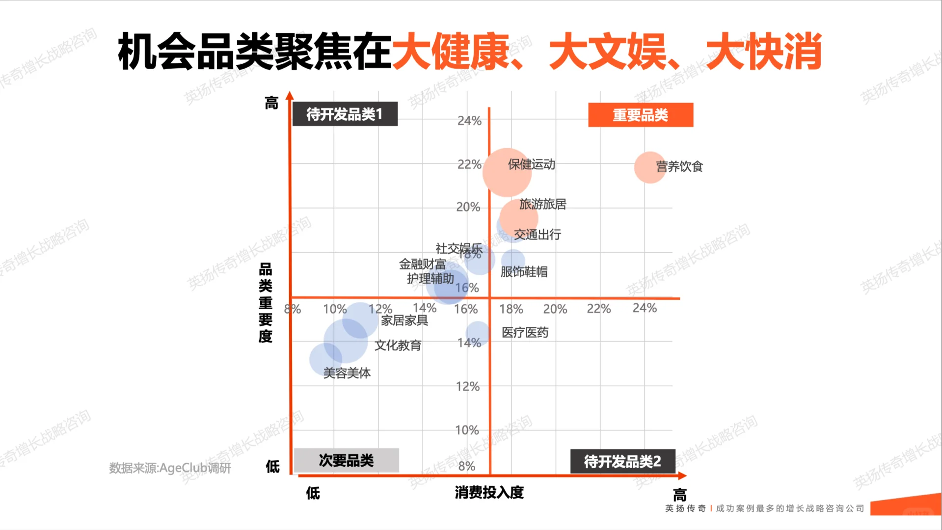 2025年🌟银发族市场洞察报告