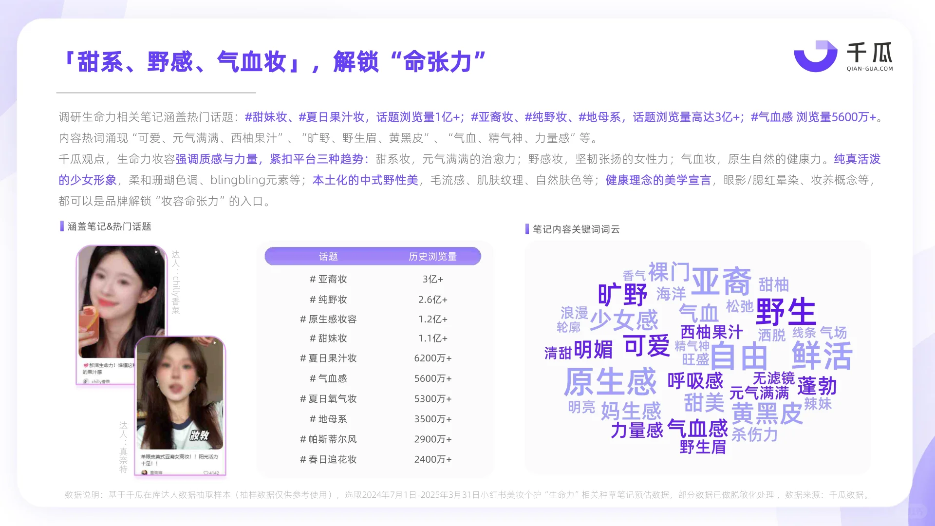 2025种草趋势生命力数据洞察报告（小红书）