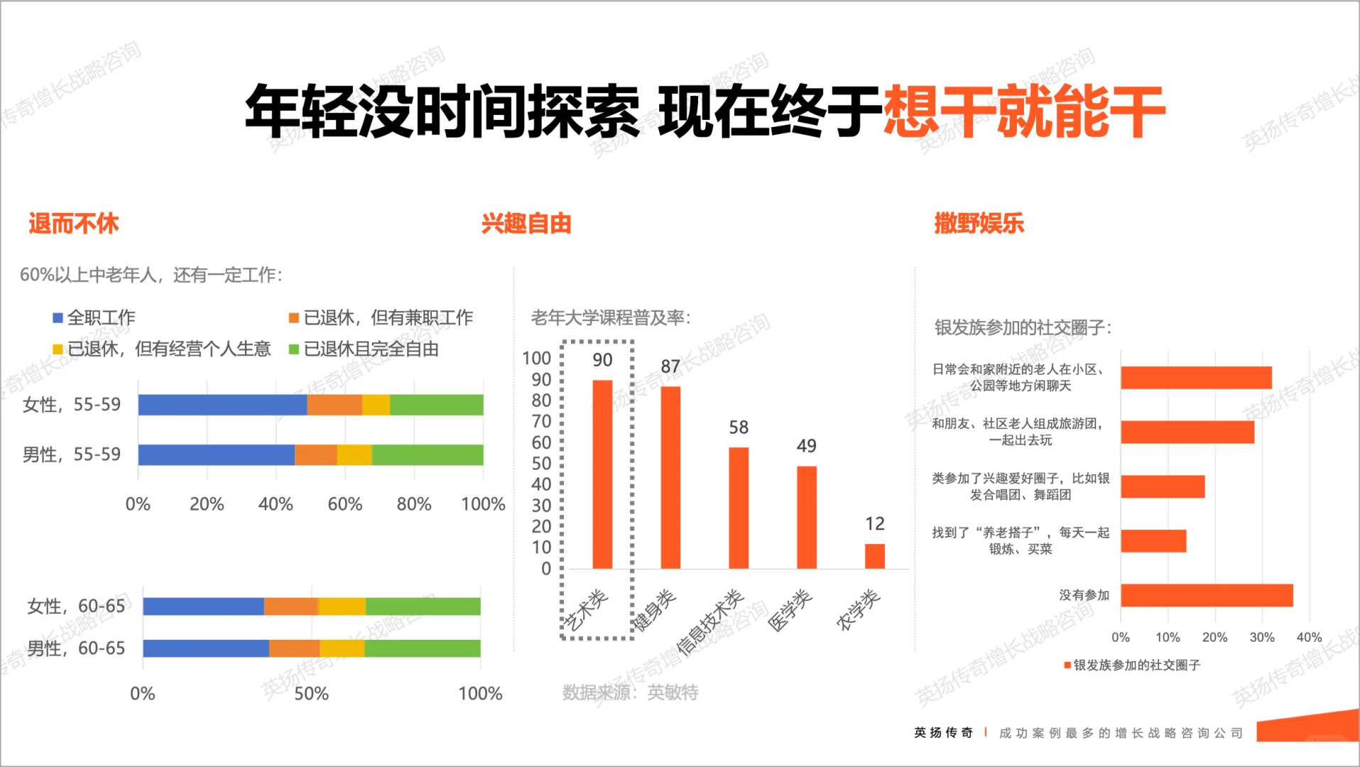 2025年🌟银发族市场洞察报告