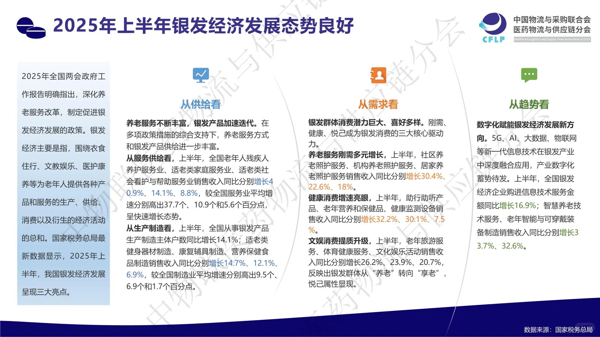 👵2025 银发医药经济发展新蓝海报告