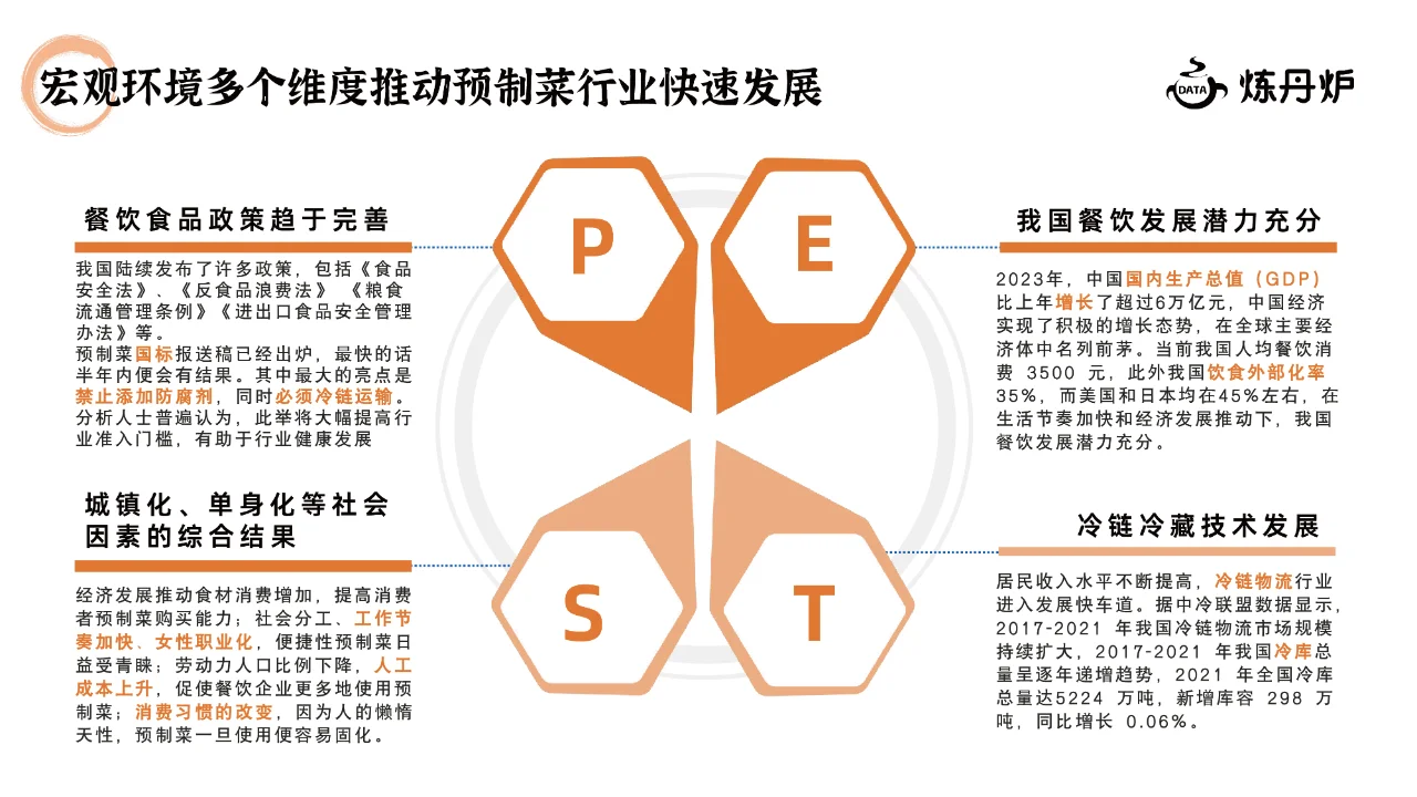 2024预制菜行业研究报告，预制菜发展趋势